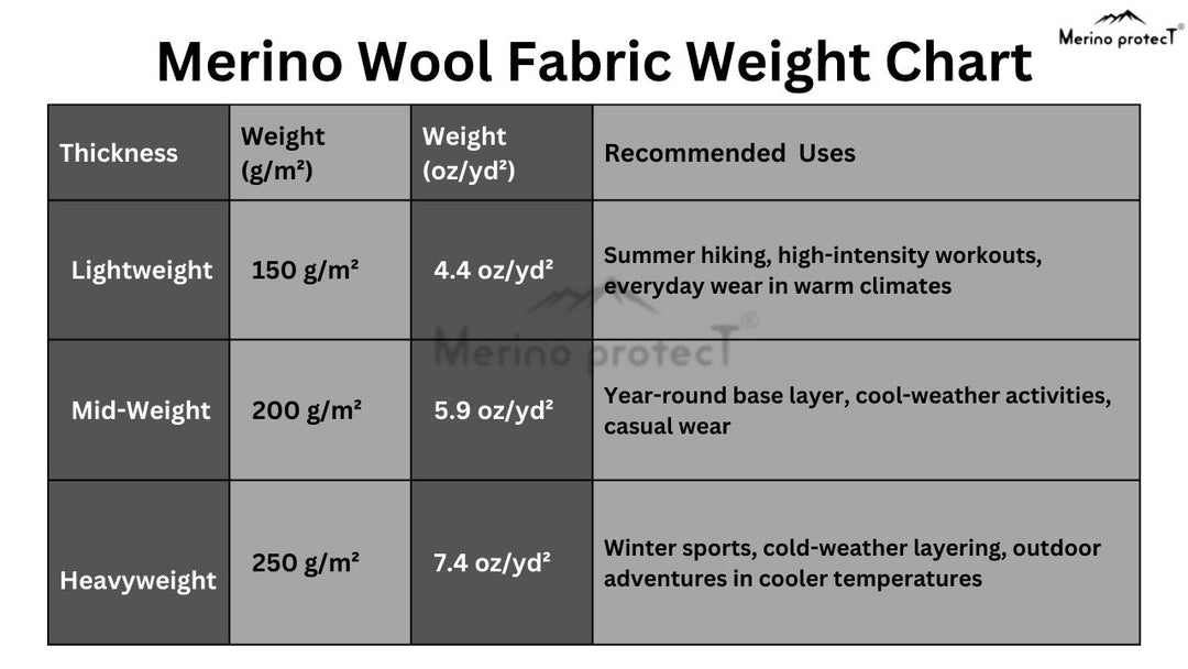The Ultimate Merino Wool Weight Guide: Understanding Different Weights and Uses