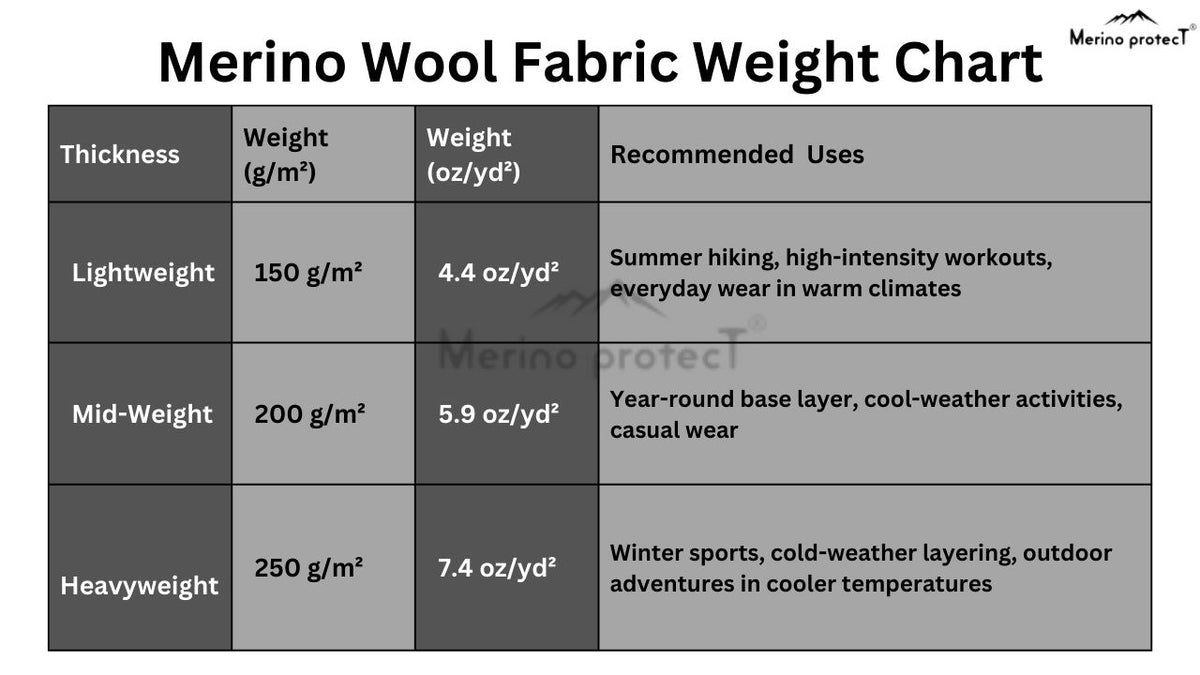 The Ultimate Merino Wool Weight Guide: Understanding Different Weights ...